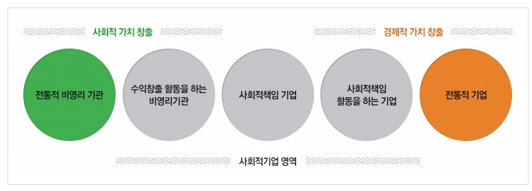 사회적경제 마케팅센터 Social Enterprise